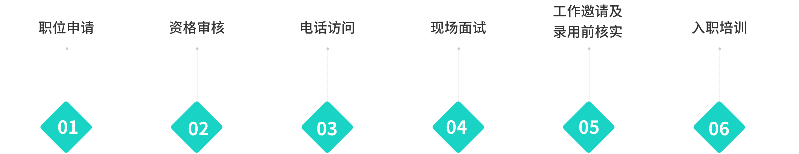 加入白水大家庭